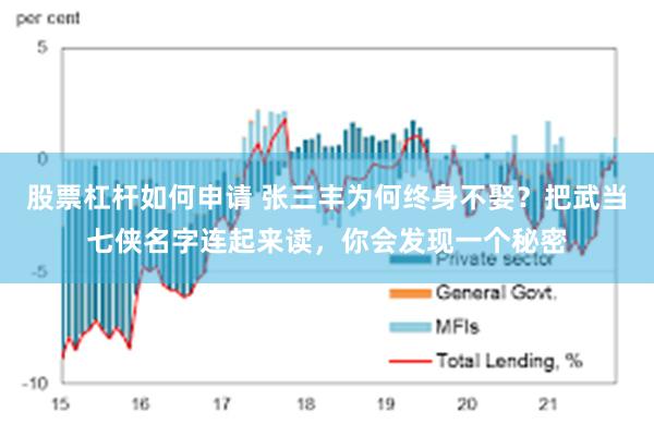 股票杠杆如何申请 张三丰为何终身不娶？把武当七侠名字连起来读，你会发现一个秘密