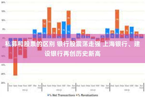 私募和股票的区别 银行股震荡走强 上海银行、建设银行再创历史新高