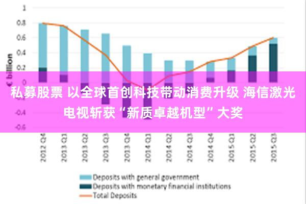 私募股票 以全球首创科技带动消费升级 海信激光电视斩获“新质卓越机型”大奖