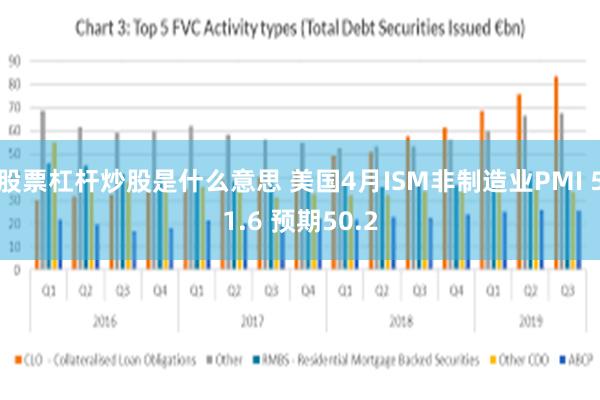 股票杠杆炒股是什么意思 美国4月ISM非制造业PMI 51.6 预期50.2