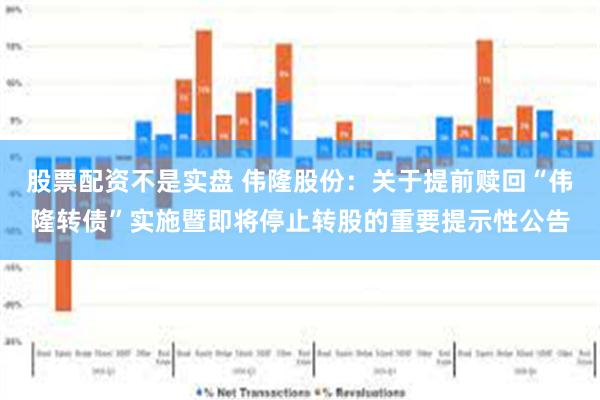 股票配资不是实盘 伟隆股份：关于提前赎回“伟隆转债”实施暨即将停止转股的重要提示性公告