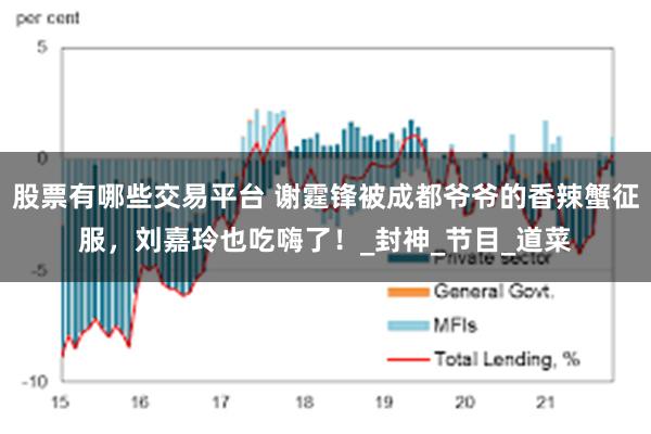 股票有哪些交易平台 谢霆锋被成都爷爷的香辣蟹征服，刘嘉玲也吃嗨了！_封神_节目_道菜