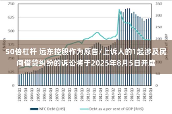 50倍杠杆 远东控股作为原告/上诉人的1起涉及民间借贷纠纷的诉讼将于2025年8月5日开庭