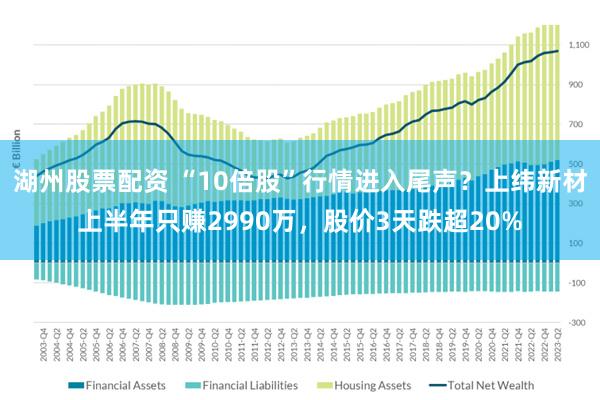湖州股票配资 “10倍股”行情进入尾声？上纬新材上半年只赚2990万，股价3天跌超20%