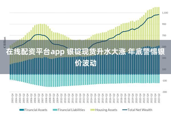 在线配资平台app 银锭现货升水大涨 年底警惕银价波动