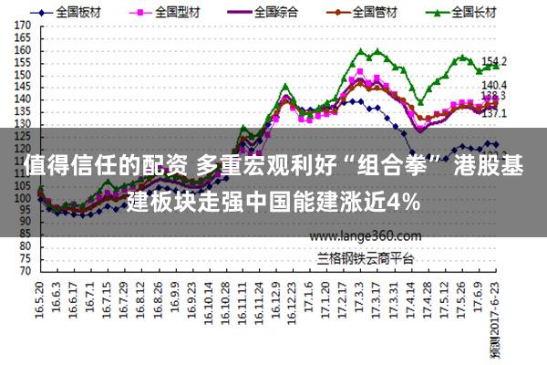 值得信任的配资 多重宏观利好“组合拳” 港股基建板块走强中国能建涨近4%