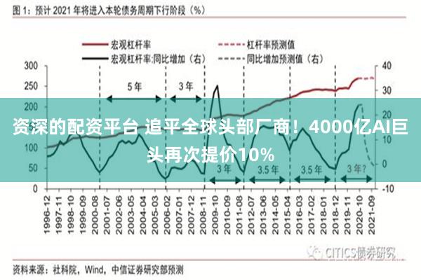资深的配资平台 追平全球头部厂商！4000亿AI巨头再次提价10%
