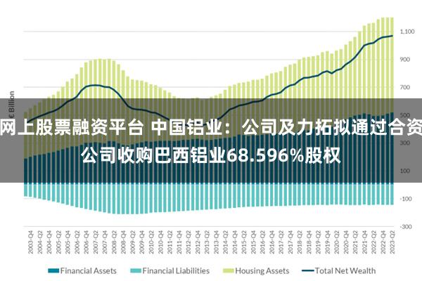 网上股票融资平台 中国铝业：公司及力拓拟通过合资公司收购巴西铝业68.596%股权