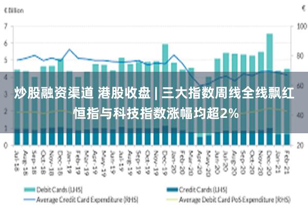 炒股融资渠道 港股收盘 | 三大指数周线全线飘红 恒指与科技指数涨幅均超2%