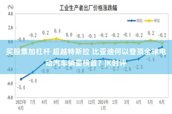 买股票加杠杆 超越特斯拉 比亚迪何以登顶全球电动汽车销量榜首？|K时评