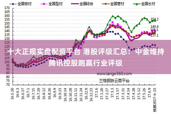 十大正规实盘配资平台 港股评级汇总：中金维持腾讯控股跑赢行业评级