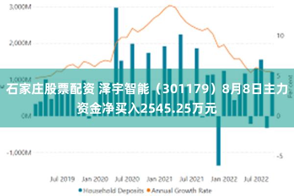 石家庄股票配资 泽宇智能（301179）8月8日主力资金净买入2545.25万元