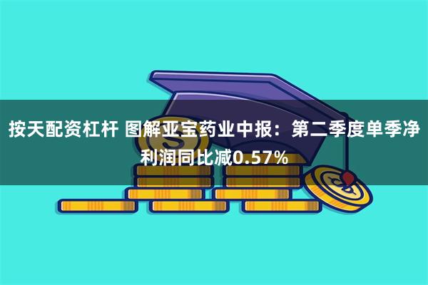 按天配资杠杆 图解亚宝药业中报：第二季度单季净利润同比减0.57%