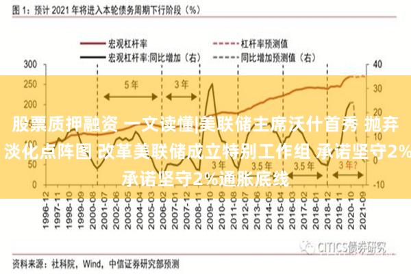 股票质押融资 一文读懂|美联储主席沃什首秀 抛弃前瞻指引 淡化点阵图 改革美联储成立特别工作组 承诺坚守2%通胀底线