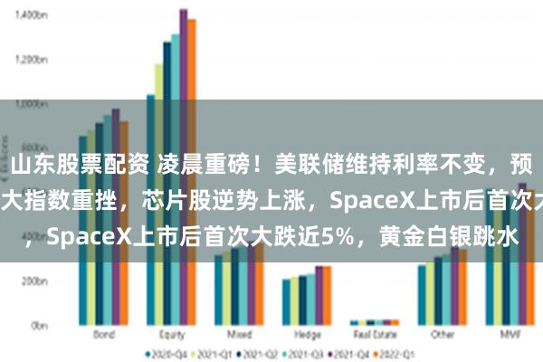 山东股票配资 凌晨重磅！美联储维持利率不变，预期今年会加息，美股三大指数重挫，芯片股逆势上涨，SpaceX上市后首次大跌近5%，黄金白银跳水