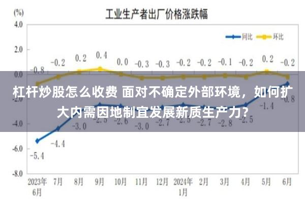 杠杆炒股怎么收费 面对不确定外部环境，如何扩大内需因地制宜发展新质生产力？