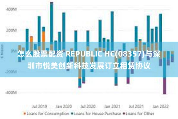怎么股票配资 REPUBLIC HC(08357)与深圳市悦美创新科技发展订立租赁协议