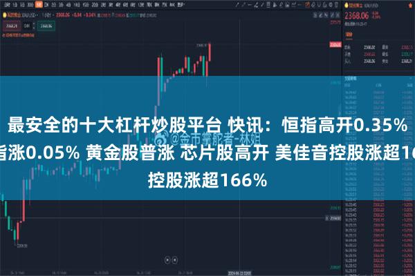最安全的十大杠杆炒股平台 快讯：恒指高开0.35% 科指涨0.05% 黄金股普涨 芯片股高开 美佳音控股涨超166%