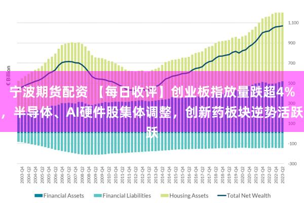 宁波期货配资 【每日收评】创业板指放量跌超4%，半导体、AI硬件股集体调整，创新药板块逆势活跃