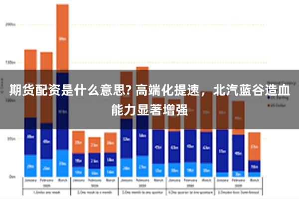 期货配资是什么意思? 高端化提速,北汽蓝谷造血能力显著增强