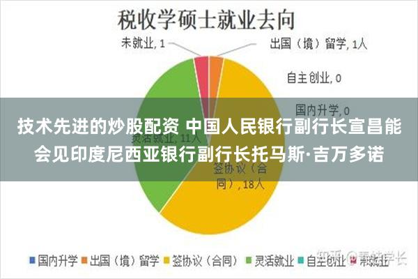技术先进的炒股配资 中国人民银行副行长宣昌能会见印度尼西亚银行副行长托马斯·吉万多诺