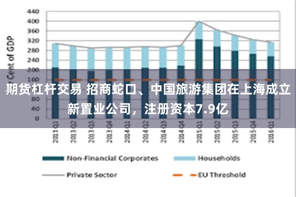 期货杠杆交易 招商蛇口、中国旅游集团在上海成立新置业公司，注册资本7.9亿