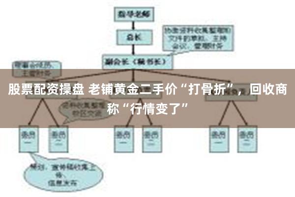股票配资操盘 老铺黄金二手价“打骨折”，回收商称“行情变了”