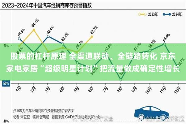 股票的杠杆原理 全渠道联动、全链路转化 京东家电家居“超级明星计划”把流量做成确定性增长