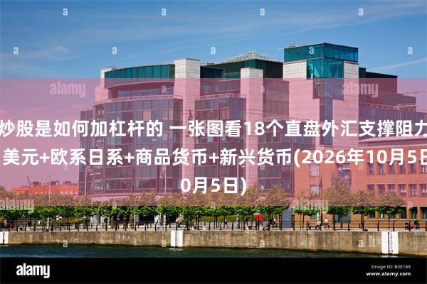 炒股是如何加杠杆的 一张图看18个直盘外汇支撑阻力：美元+欧系日系+商品货币+新兴货币(2026年10月5日)