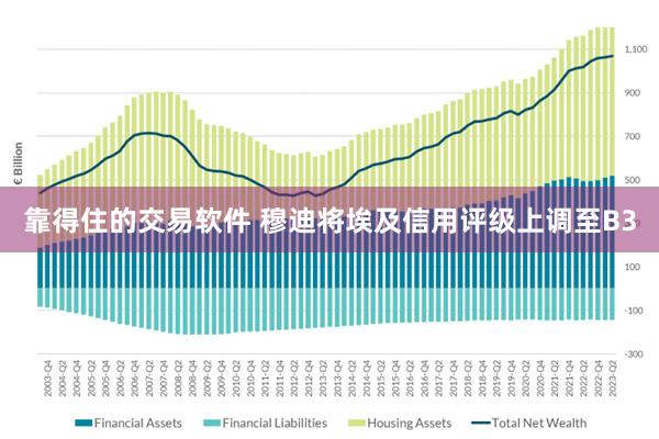 靠得住的交易软件 穆迪将埃及信用评级上调至B3